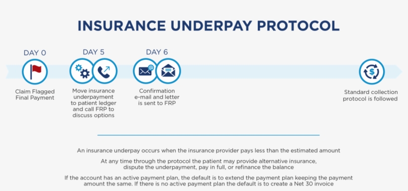Orthofi Is Far More Than A Payment Processor And Will - Mcis Insurance, transparent png #2780431