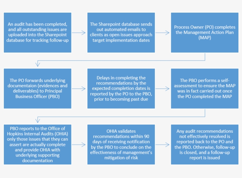 The Management Action Plan Is A Written Response That - Nerolac Paints Distemper Colour Shades, transparent png #2780446