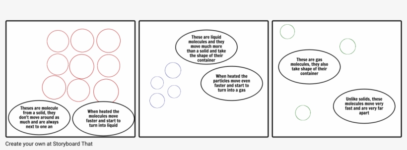 Molecules - Storyboard, transparent png #2781391