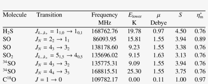 Molecular Data For Observed Molecules - Number, transparent png #2781410