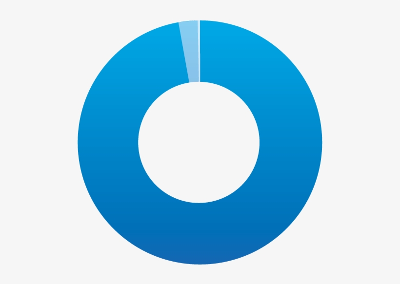 Explore ›, transparent png #2781661