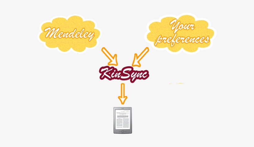 I - Sham’s Kitchen: A Perfect 10, transparent png #2782346