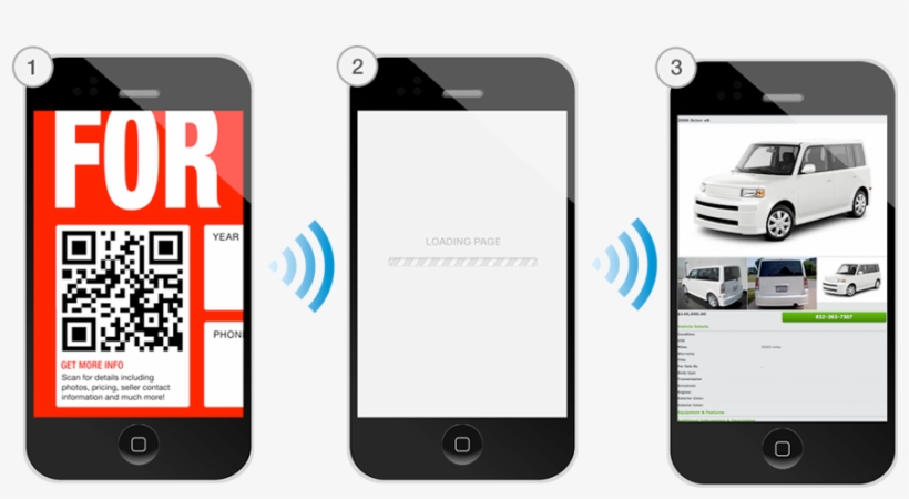 Diagram Of How The Qr Sale Sign Works - Scan Me - Everybody's Guide To The Magical World Of, transparent png #2783416
