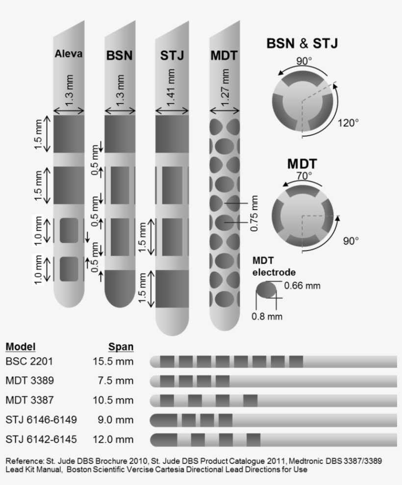 Jude Dbs Brochure 2010, St - Diagram, transparent png #2783678
