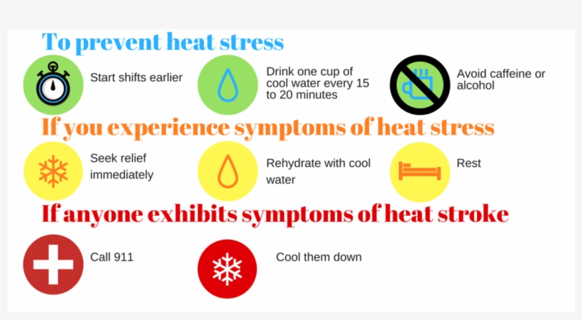 Symptom, transparent png #2783966