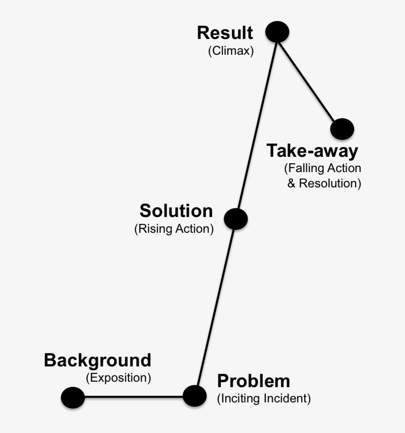 The Freytag Modelpinnacle Performance - Diagram, transparent png #2787535