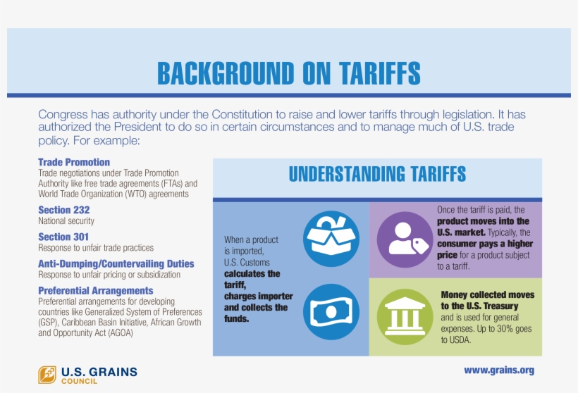 Background On Tariffs, transparent png #2787536