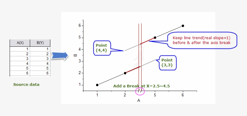Keep Trend For Axis Break - Portable Network Graphics, transparent png #2788109