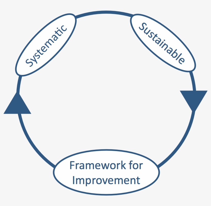 Intended-outcomes, transparent png #2788583
