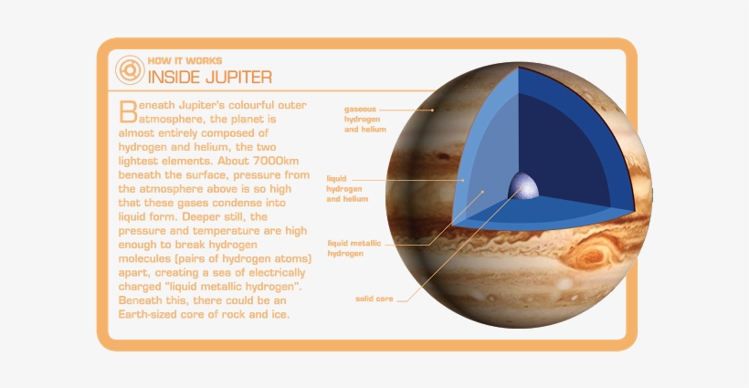 My Scale Eaglemoss Builds - Occultazioni Astronomiche - Astronomical Occultations, transparent png #2788627