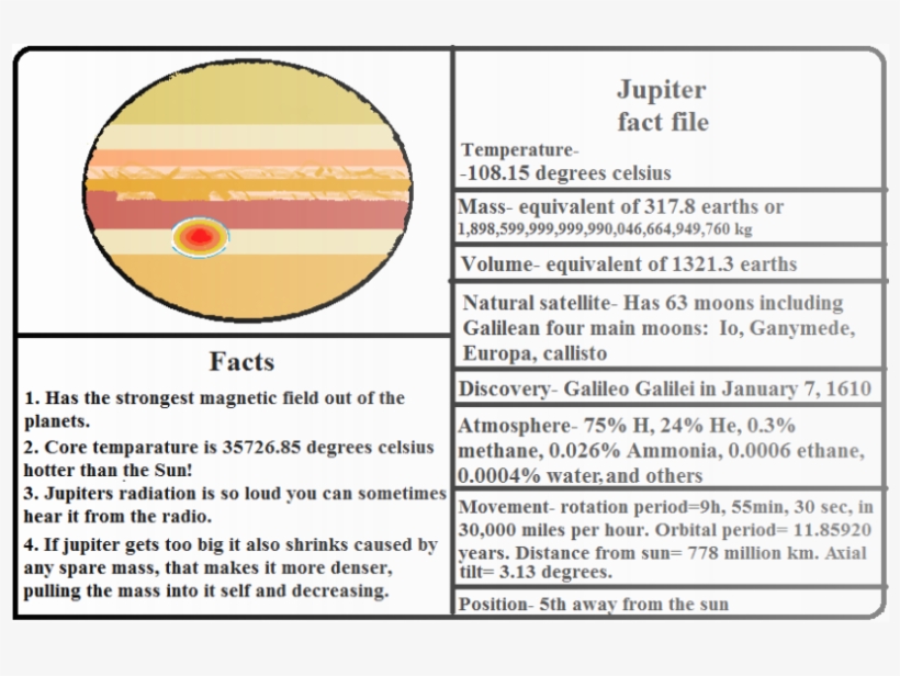 By Syedul Khan - Fact File About Saturn, transparent png #2788766