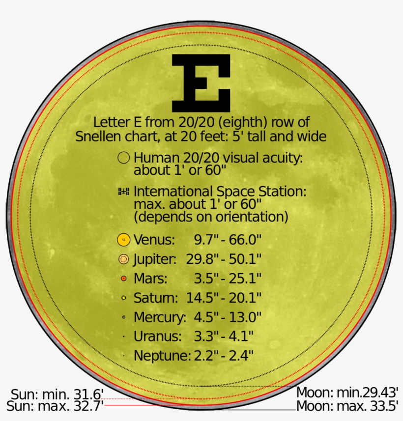 Https - //upload - Wikimedia - Org/wikipedsystem - - Diameter Of The Sun Earth And Moon, transparent png #2788850