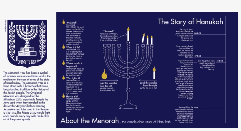 Picture - Israel Coat Of Arms Rectangle Magnet, transparent png #2792413