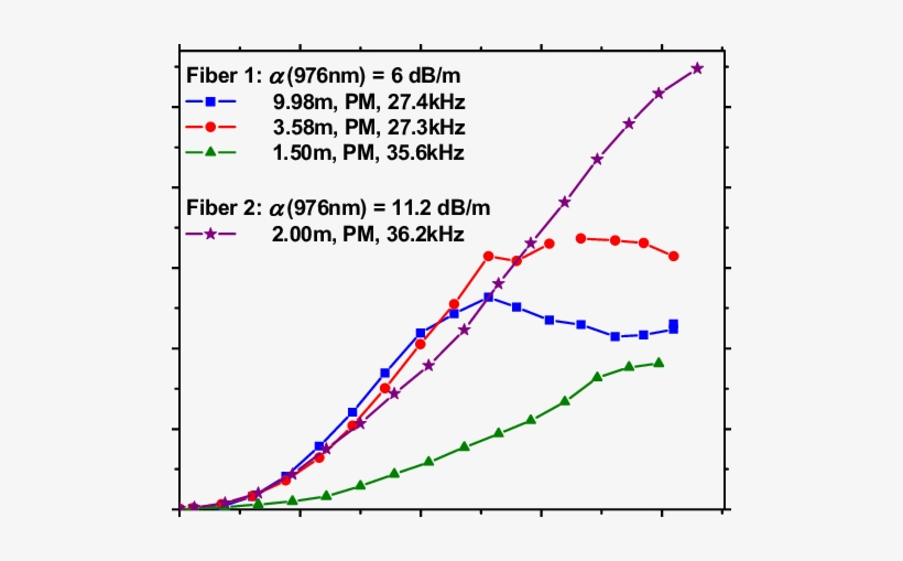 In-band Pulse Energy Vs - Plot, transparent png #2793652