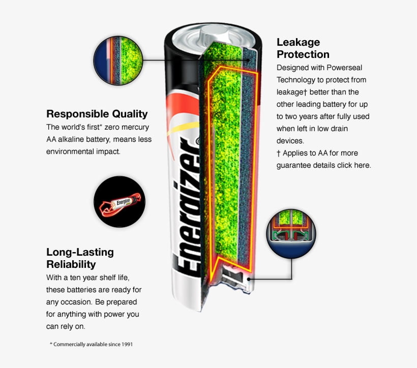 Max Prod Family-diagram2 - Electric Battery, transparent png #2794711