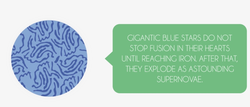 During The Explosion, The Star Has So Much Redundant - Circle, transparent png #2795220