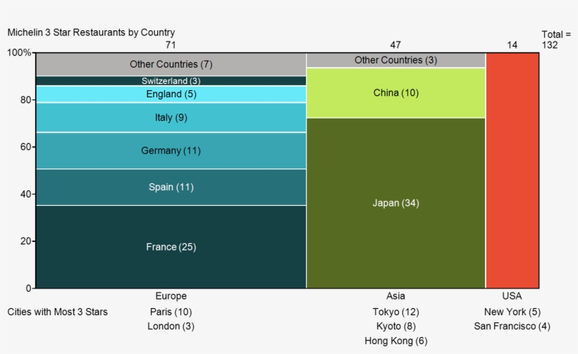 How I Created This Chart - Country With Most Michelin Three Star Restaurants, transparent png #2795488
