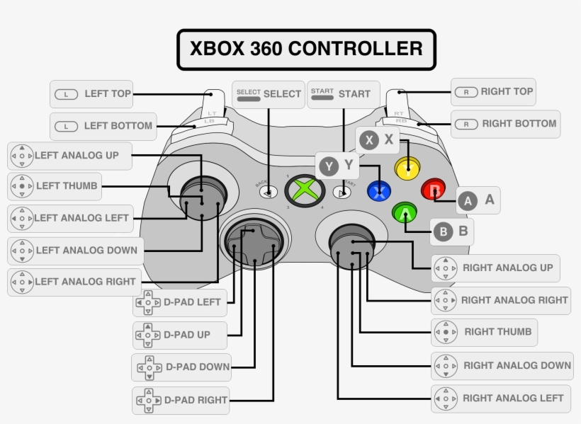 N175lj2 - - Retropie Xbox 360 Controller Configuration, transparent png #2795682