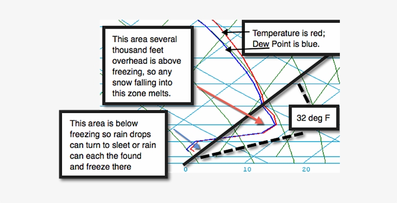 Diagram, transparent png #2795816