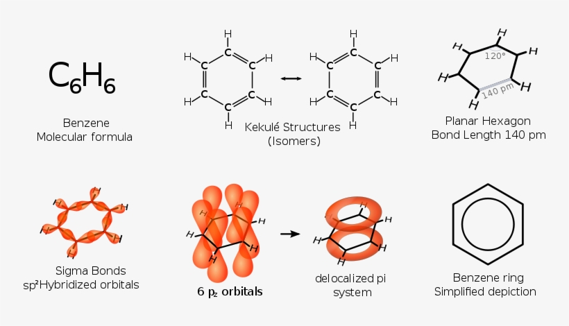 This Is Why You Often See A Hexagon With A Circle Inside - Structure Of Benzene, transparent png #2797299