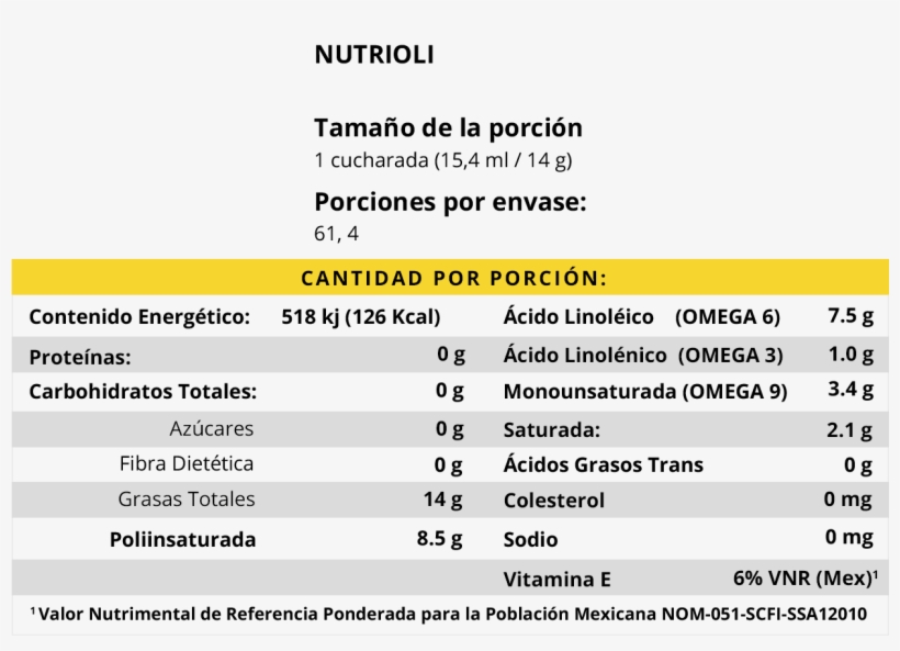 Tabla Nutrioli Mb - Etiqueta De Aceite Nutrioli, transparent png #2797731