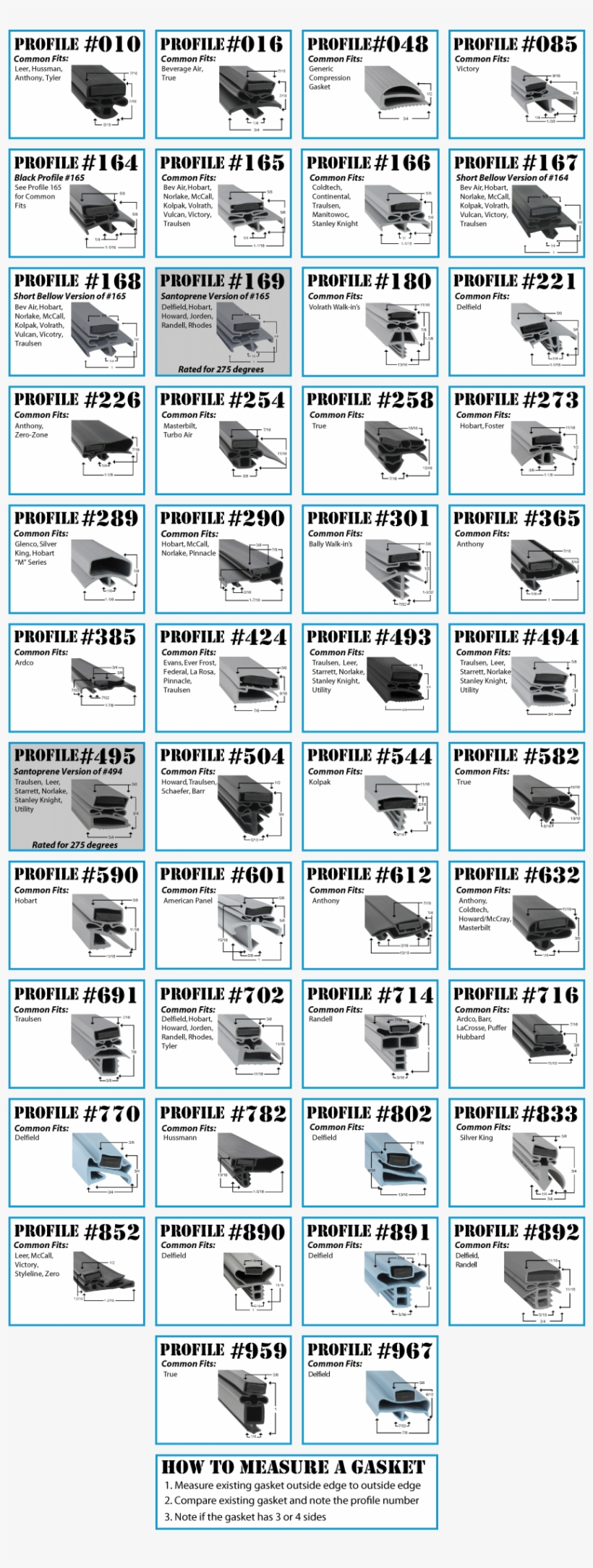 Tabela De Hormonios, transparent png #2797955