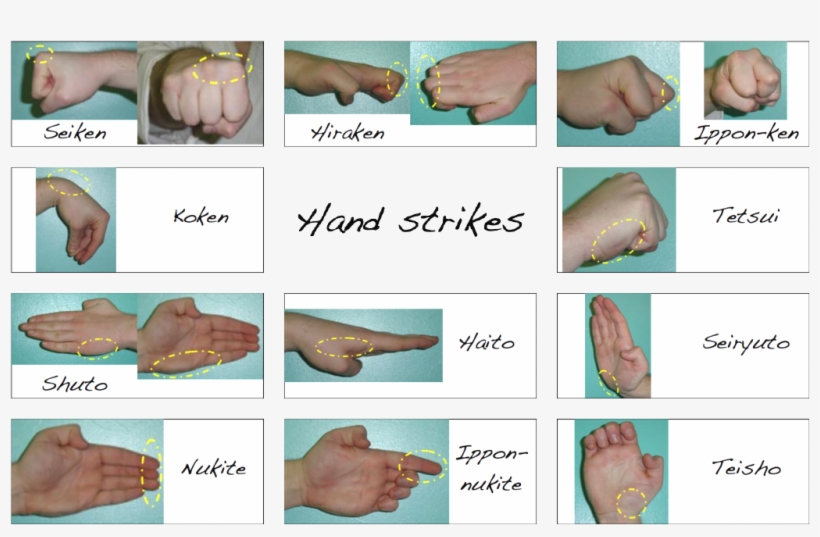 Hand-strikes - Hand, transparent png #2798225