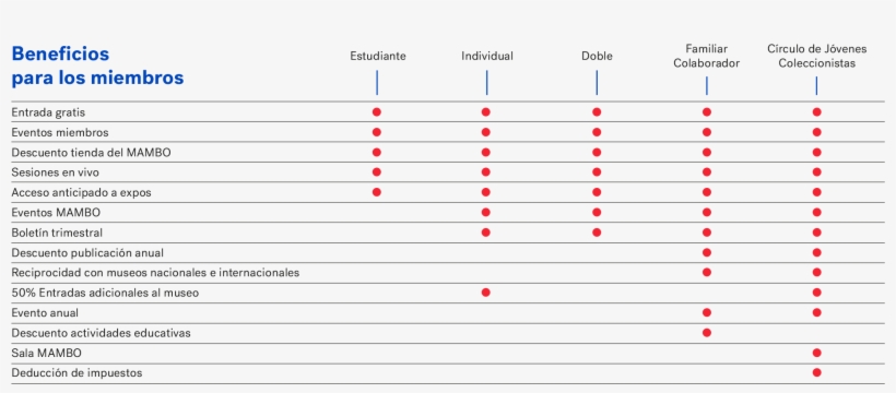 Tabla - Number, transparent png #2798381