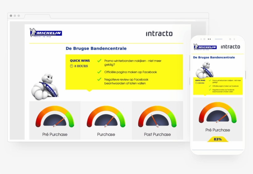 Michelin Had Already Been Doing Physical Audits For - Web Page, transparent png #2799192