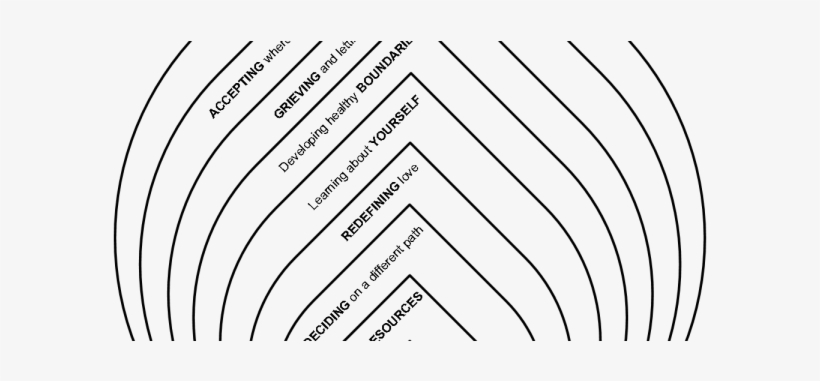 Letting Your Light Shine - Circle, transparent png #280258