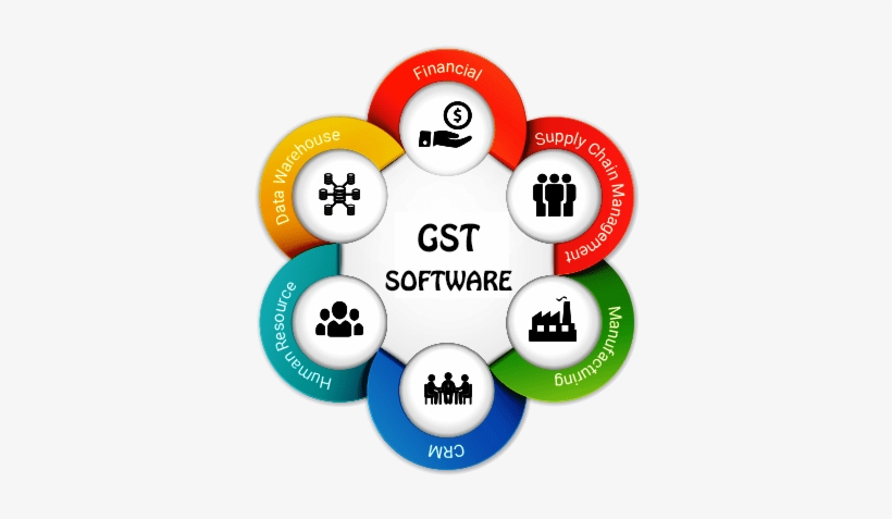 Phần Mềm Quản Lý Doanh Nghiệp, transparent png #280375