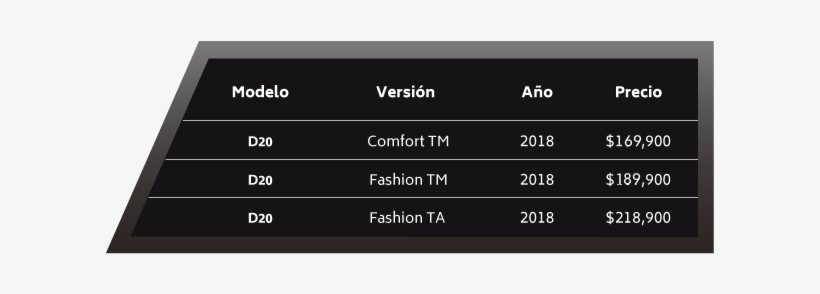 Tabla Precios D20 Web - Display Device, transparent png #280378