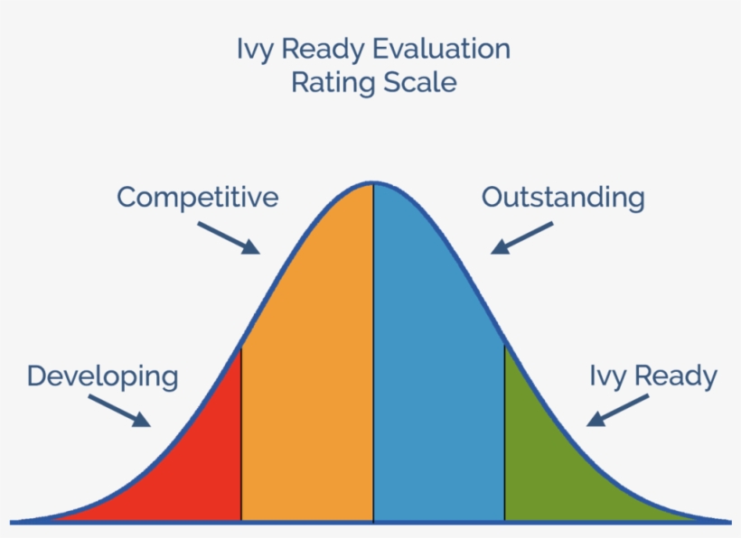 Rating Scale, transparent png #282993