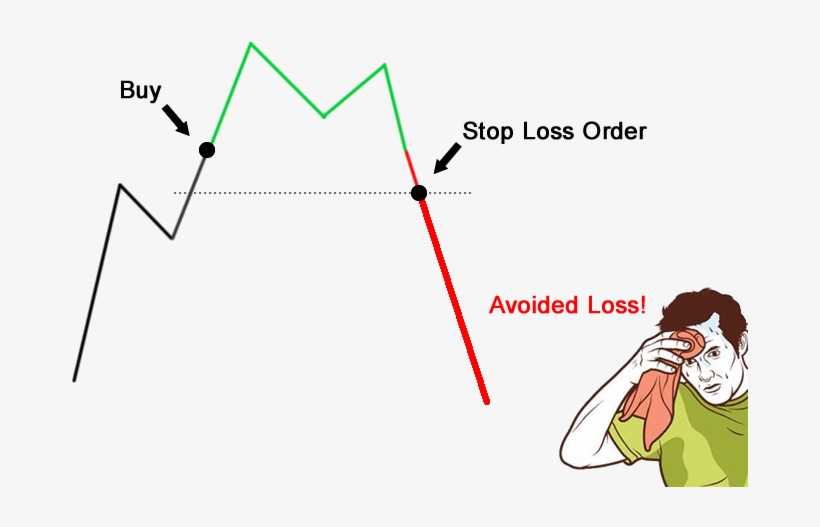Set Stop Loss Order - Stop Loss, transparent png #283674