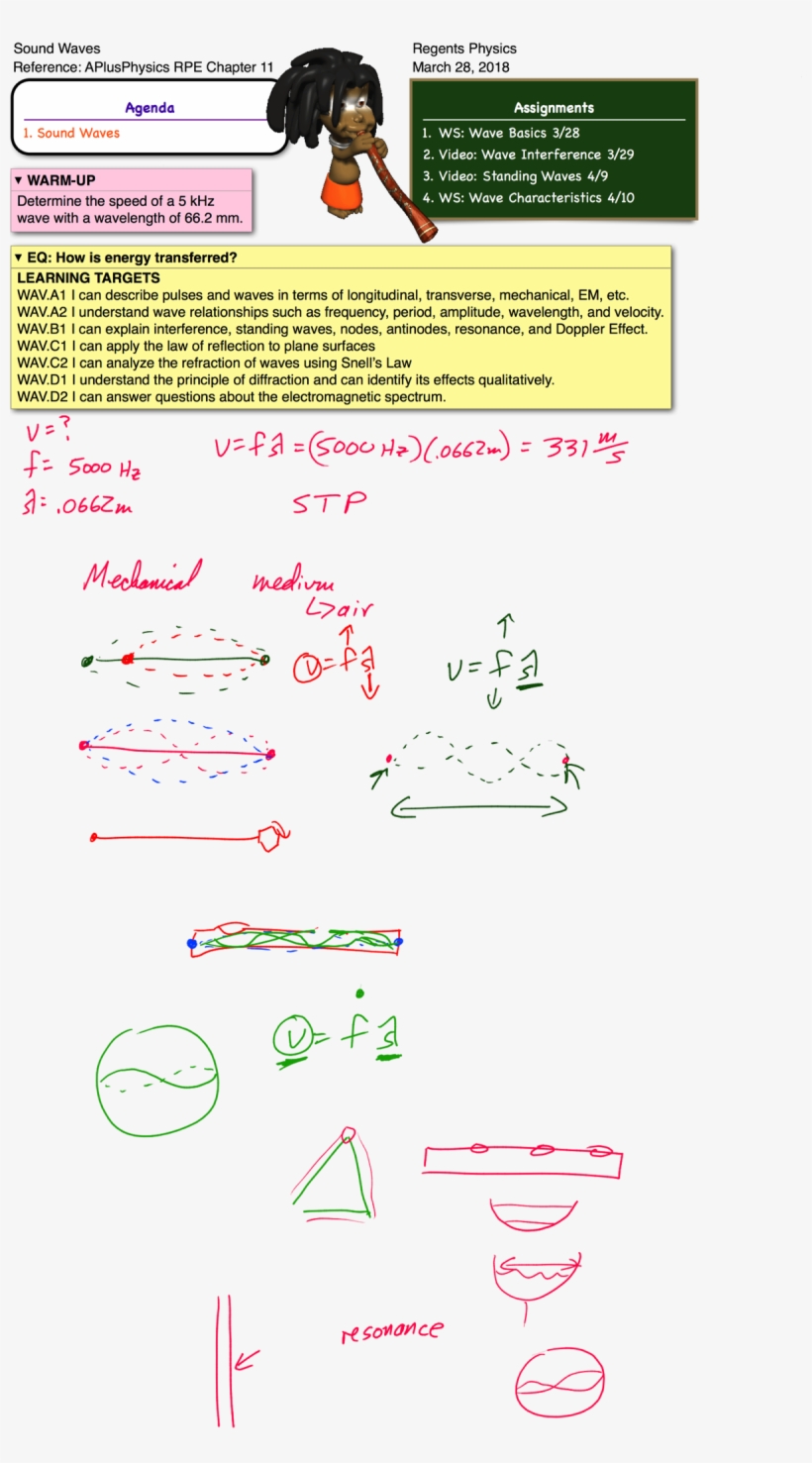 This Entry Was Posted In Sound, Waves And Tagged Resonance, - Portable Network Graphics, transparent png #284018