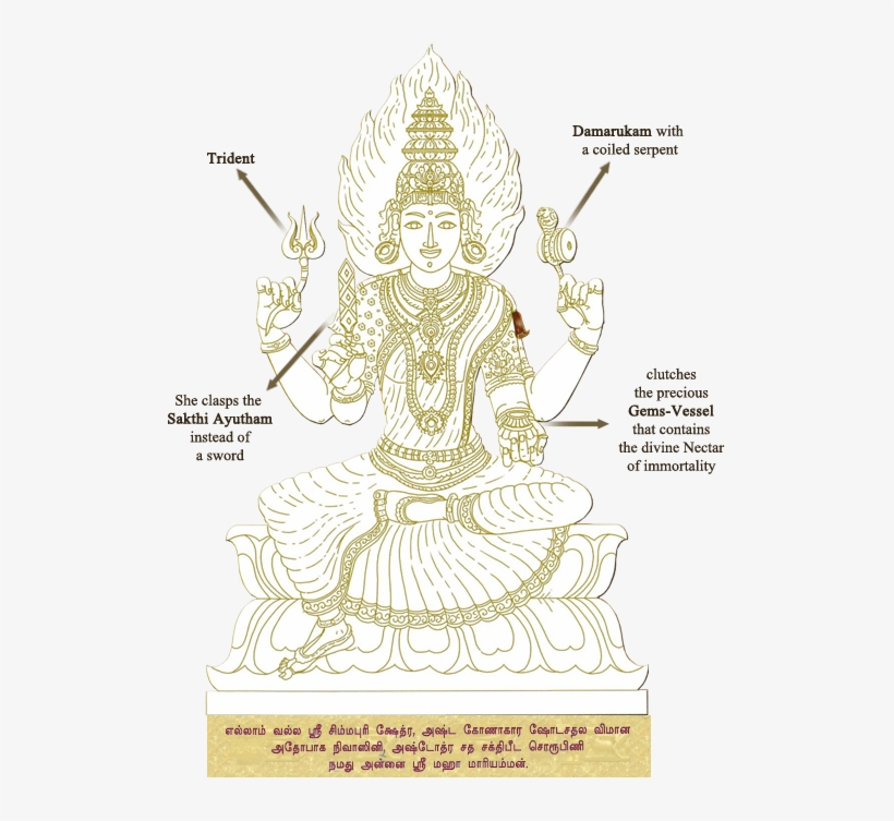 She Is Surrounded By The 27 Invisible Karbavarna Deva - Maha Mariamman, transparent png #284682