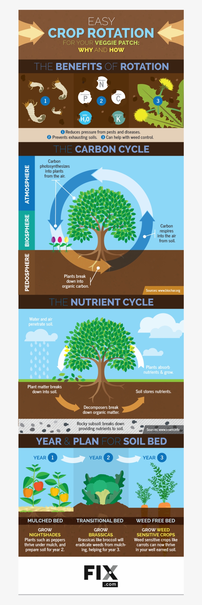 Gardening, transparent png #285484