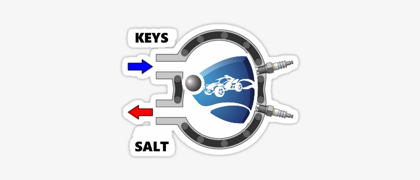 Image/gifhow Rocket League's Crate Engine Works - Turbo In Apex Seals Out, transparent png #286906