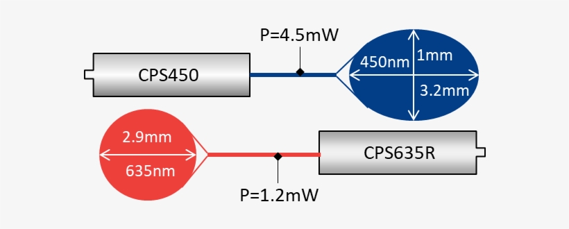 Characteristics Of The Lasers Used In This Study - Diagram, transparent png #288284