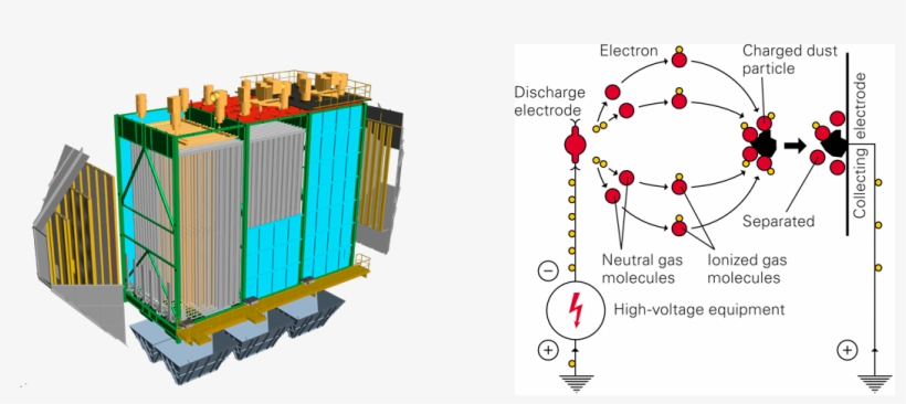 Charged With A Rectified Negative High Voltage - Electrostatic Precipitator, transparent png #289333