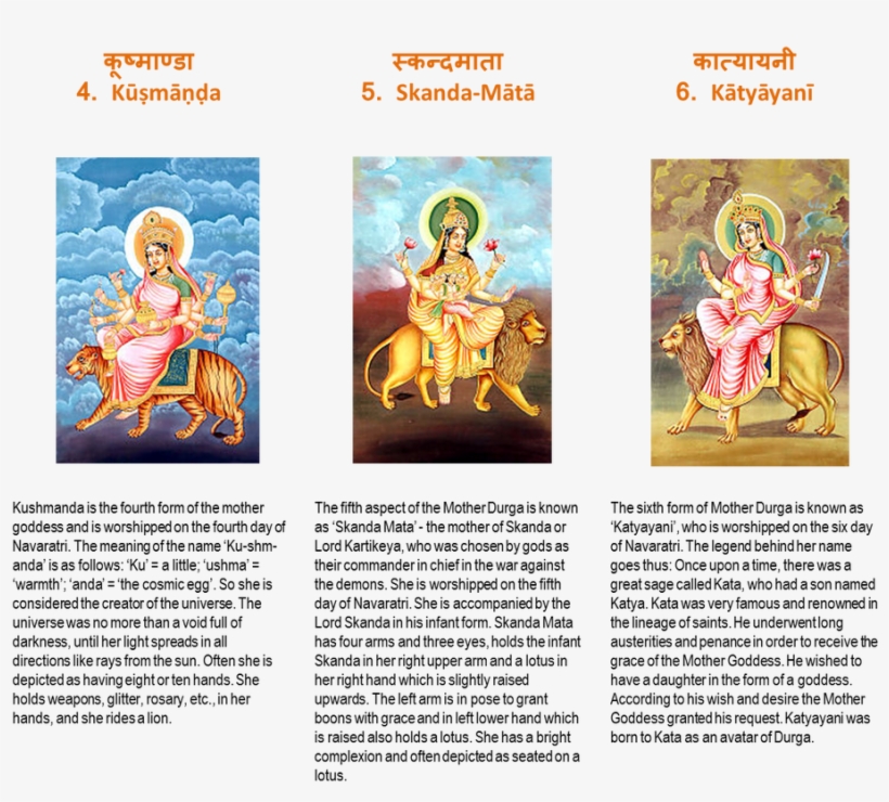 Picture - Navadurga - The Nine Forms Of Goddess Durga - Skanda, transparent png #289627