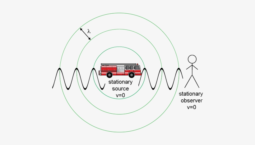 Cartoon Of Sound Waves From Stationary Fire Truck - Sound Waves Of Siren, transparent png #2800823
