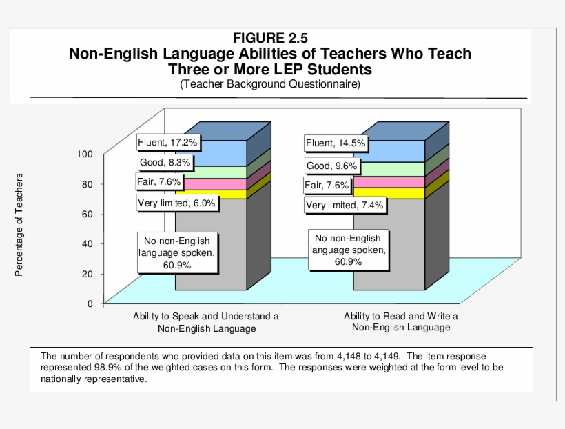 5 Non-english Language Abilities Of Teachers Who Teach - Teacher, transparent png #2803458