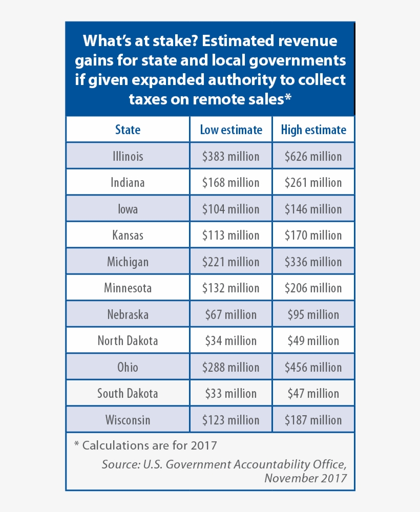 Quill To Wayfair, - Document, transparent png #2804123