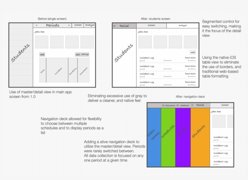 Wireframe1 - Portable Network Graphics, transparent png #2805987
