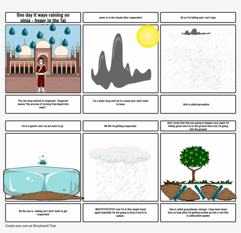 Joey Heideman - Storyboard Template Rising Action, transparent png #2806329