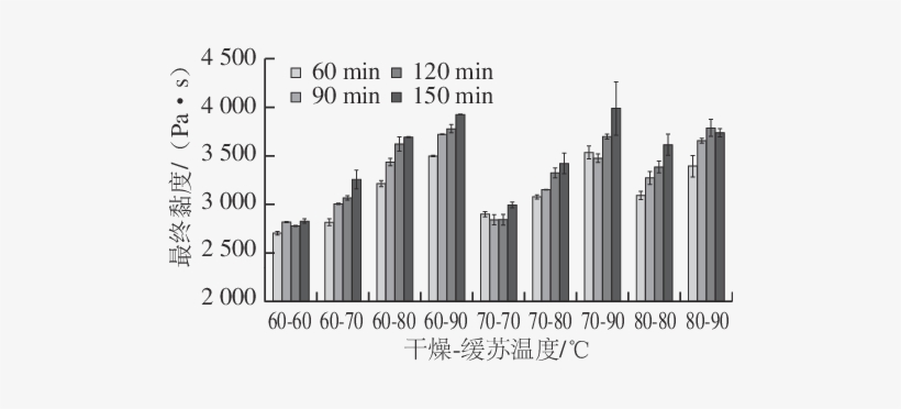 Effect Of Drying Temperature And Tempering Temperature - Tumor Necrosis Factor Superfamily, transparent png #2806567