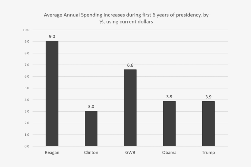 Dget2 - Number, transparent png #2808176