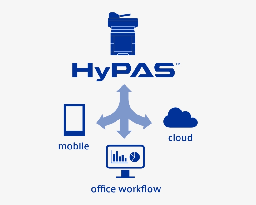 Kyocera's Proprietary Solutions Platform, Enabling - Graphic Design, transparent png #2808943