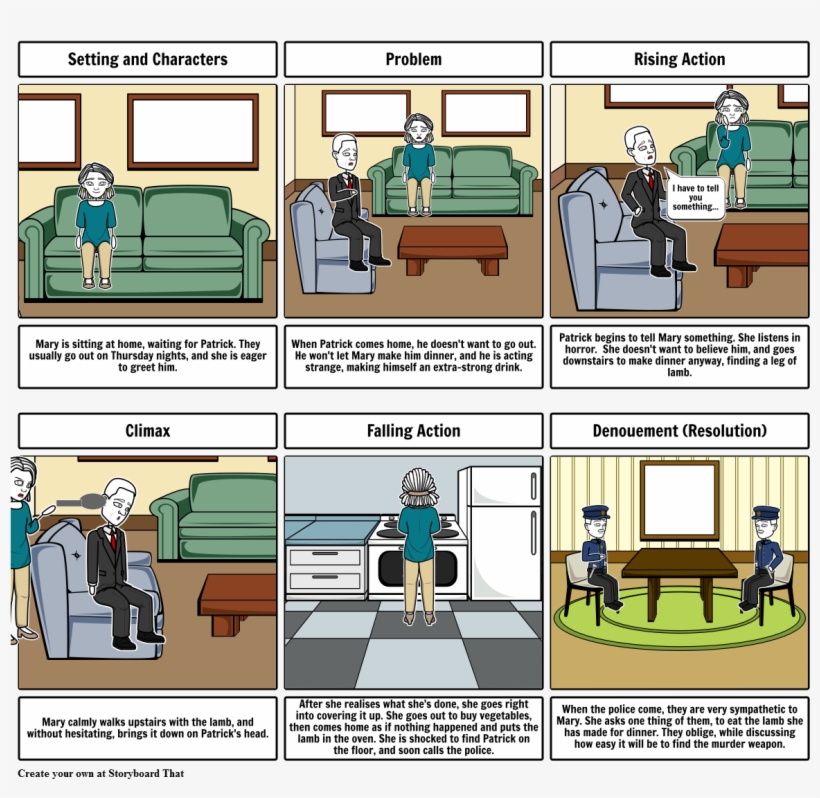 Lamb To The Slaughter, transparent png #2809882